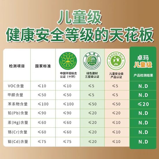  卓瑪再獲金漆獎：中國兒童級健康膩子領創品牌！