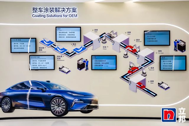 立邦：植根中國，賦能全球，以創新助力汽車塗料行業高質量發展