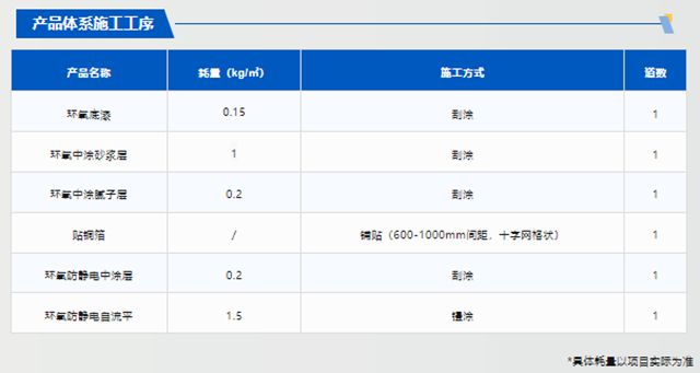 德愛威電子廠房地麵解決方案，為地麵披上“防護裝甲”！