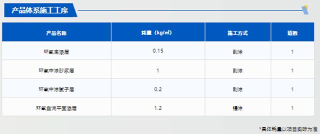 德愛威電子廠房地麵解決方案，為地麵披上“防護裝甲”！