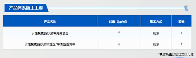 德愛威電子廠房地麵解決方案，為地麵披上“防護裝甲”！