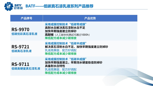 真石漆逐年下滑，低價競爭難以為繼，巴德富為何要推出低碳真石漆乳液？