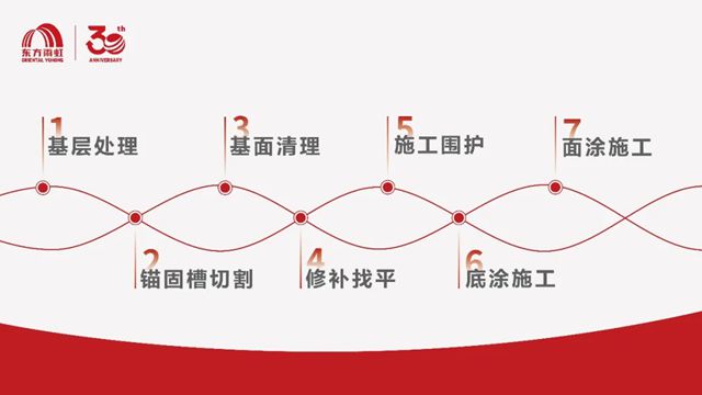 德愛威工業地坪，鑄就品質保障