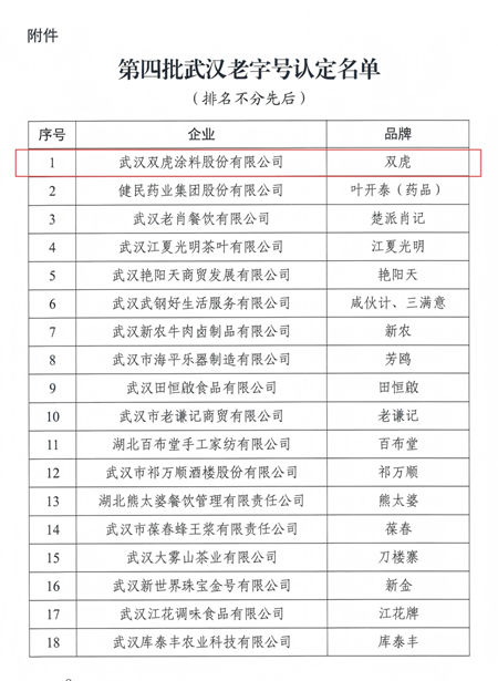 “雙虎”品牌榮膺“武漢老字號”稱號！