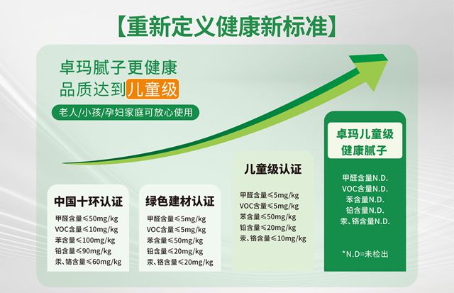 兒童級健康膩子破局者！卓瑪以硬核實力領跑藍海賽道