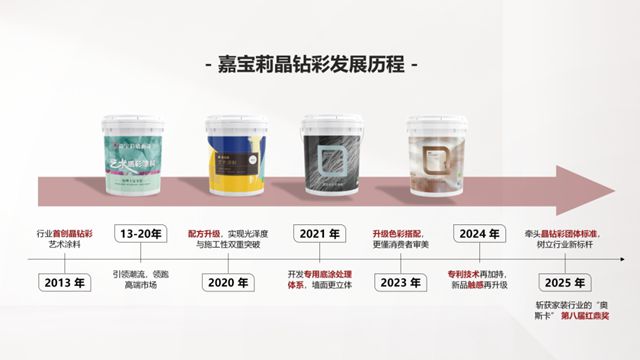 從“行業首創”到“全域領先”，這是我們的12年！