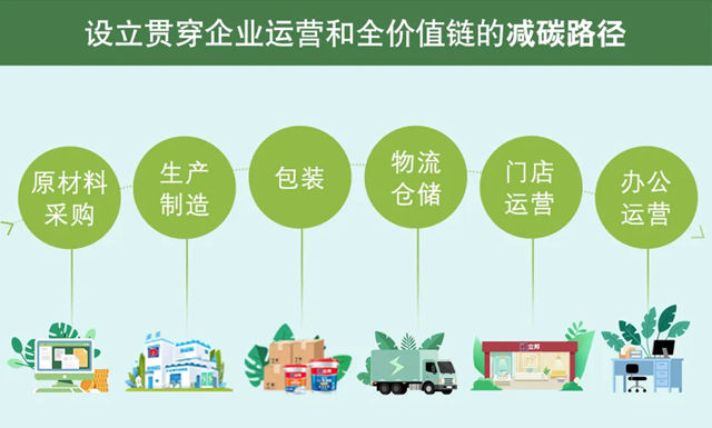 立邦中國入選“福布斯中國可持續發展工業企業”榜單