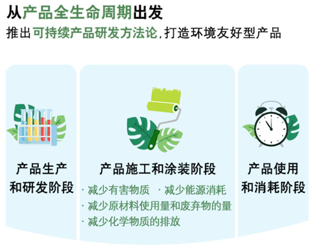 立邦中國入選“福布斯中國可持續發展工業企業”榜單