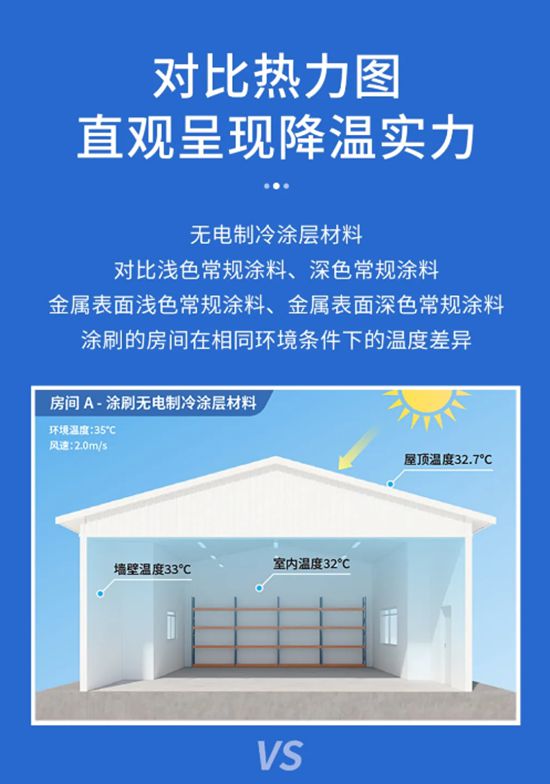富思特無電製冷塗層 打造“天然空調房”