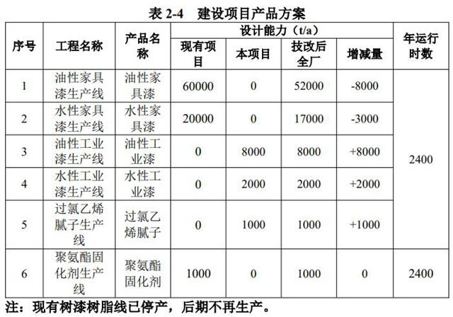 1792萬重金押注工業漆！名士達能否再造傳奇？