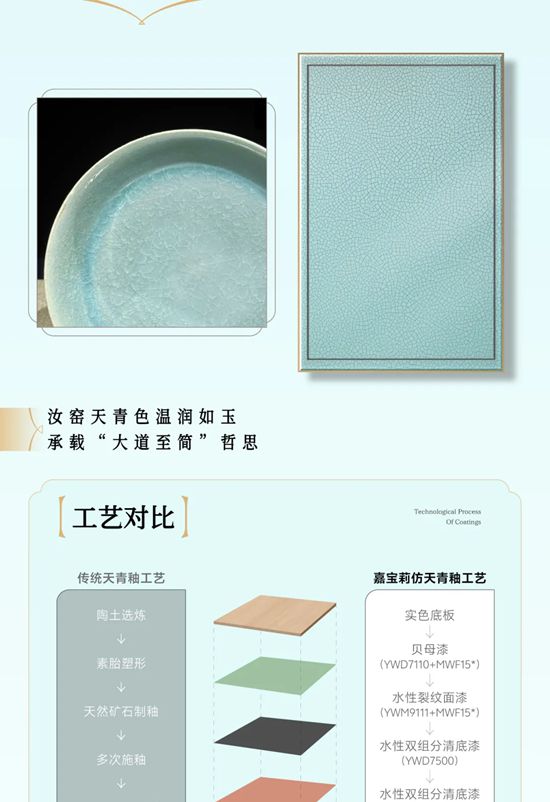 複刻千年瓷魂！北新嘉寶莉家具漆以工業匠心致敬宋瓷雅韻