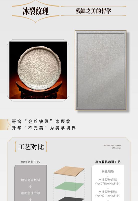 複刻千年瓷魂！北新嘉寶莉家具漆以工業匠心致敬宋瓷雅韻
