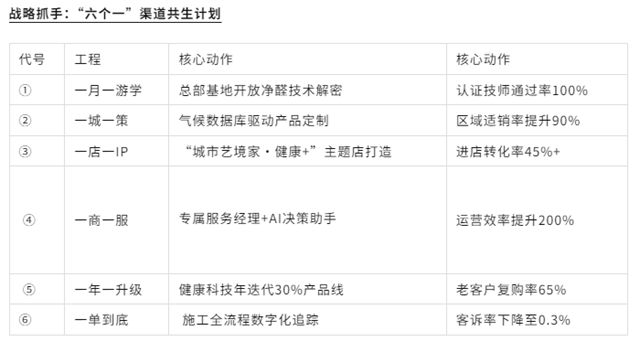 【塗無界·淨未來】卡伊蓮藝術塗料建博會專題會：以“藝境家·健康+”重構藝術塗料產業生態