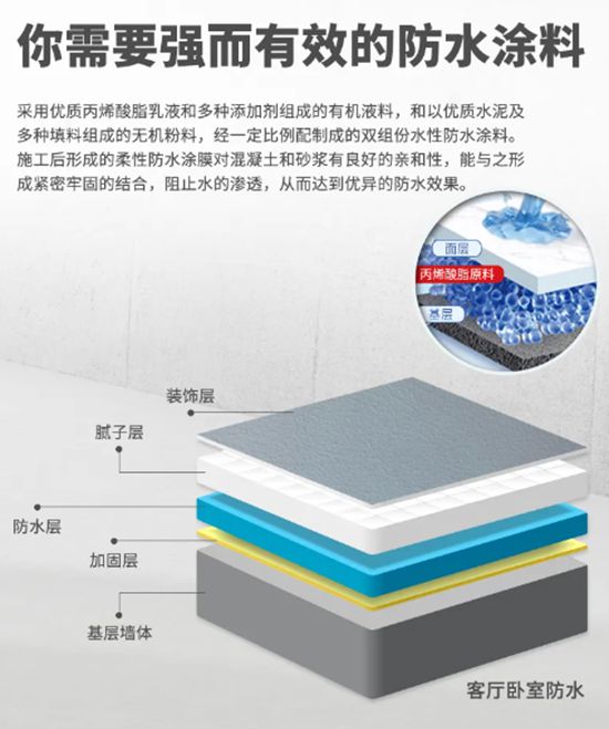 卓瑪丨持久抗滲，剛柔並濟，家庭防水必看！