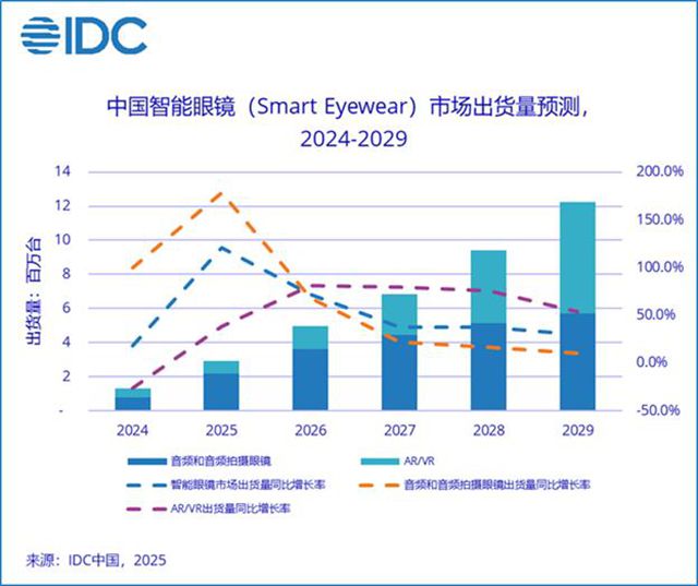 小米AI眼鏡熱銷背後，這家中國塗企的“黑科技塗料”藏不住了