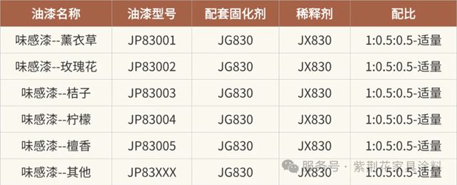 高定塗裝美學 | 紫荊花智能高定塗料係列：味感塗料