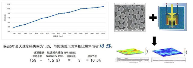 德威塗料船舶節能技術論壇亮相，推動航運綠色發展新篇章