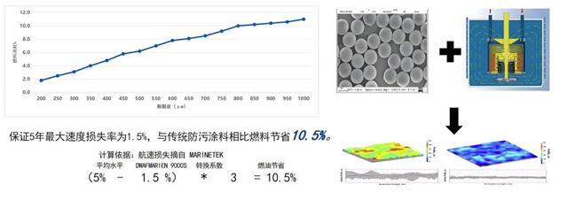 德威塗料亮相船舶技術論壇，以創新節能技術助力航運綠色未來