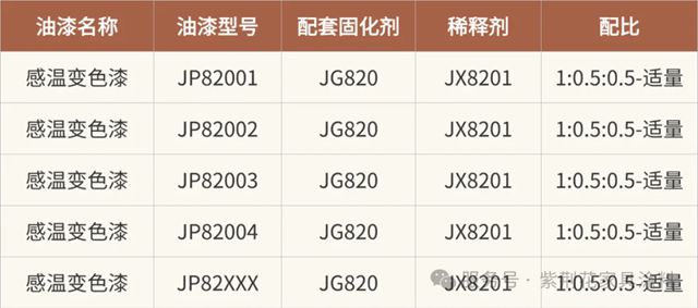 高定塗裝美學 | 紫荊花智能高定塗料係列：溫感塗料