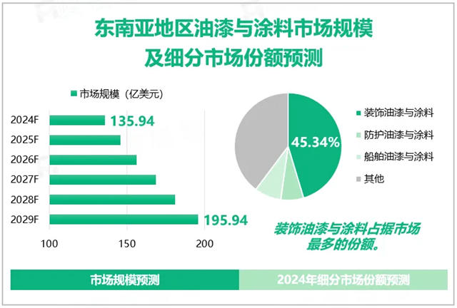 巴德士集團出海閃耀2025印尼塗料展，賦能東南亞產業升級，全球化戰略全麵提速