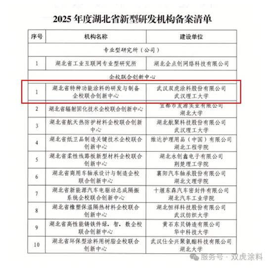 雙虎塗料聯合武漢理工大學共建省級創新中心成功獲批