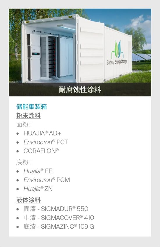 PPG儲能係統塗裝解決方案——耐腐蝕性塗料