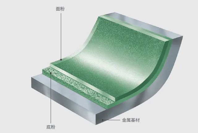 PPG儲能係統塗裝解決方案——耐腐蝕性塗料
