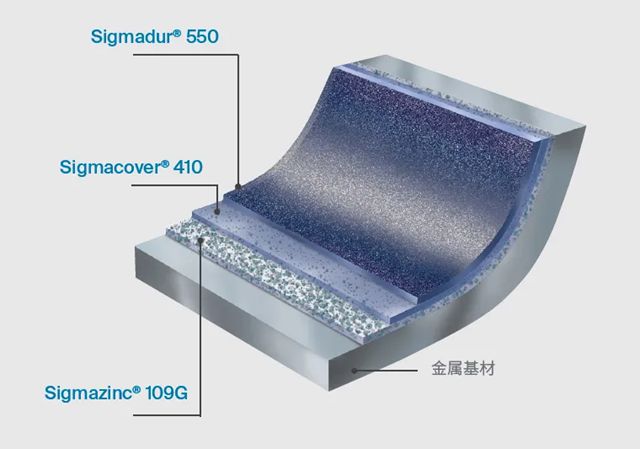 PPG儲能係統塗裝解決方案——耐腐蝕性塗料