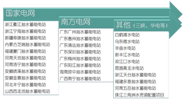 西卡 | 1.2萬億元超級工程開工！