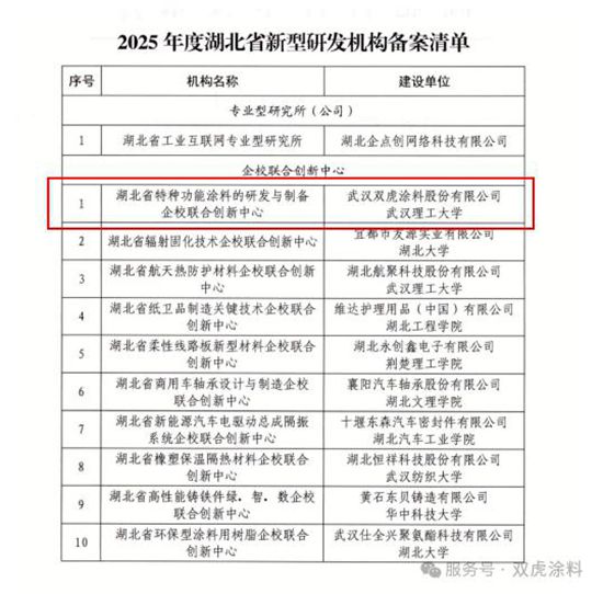 官宣！雙虎塗料+武漢理工聯手，省級特種塗料創新平台重磅落地