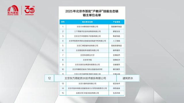 東方雨虹入選2025年北京市首批“產教評”技能生態鏈鏈主單位名單