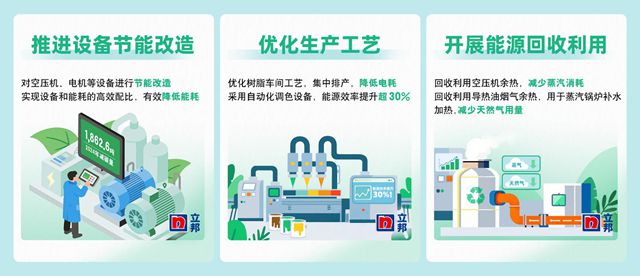 立邦中國入選上海市節能減排優秀案例（第三批）名單