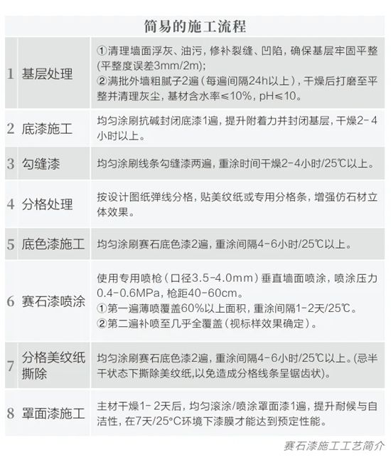 北新塗料龍牌賽石漆：於山水間，定製北京山穀的純粹之美