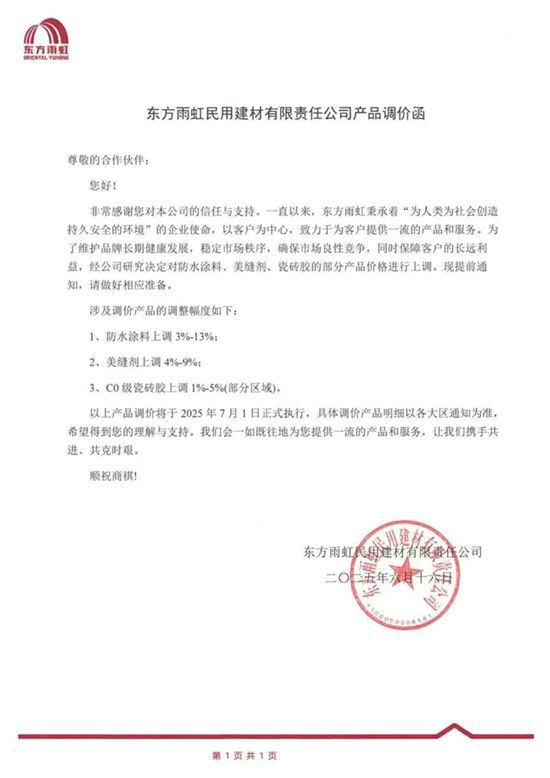 最高漲20%！關西塗料突然宣布漲價