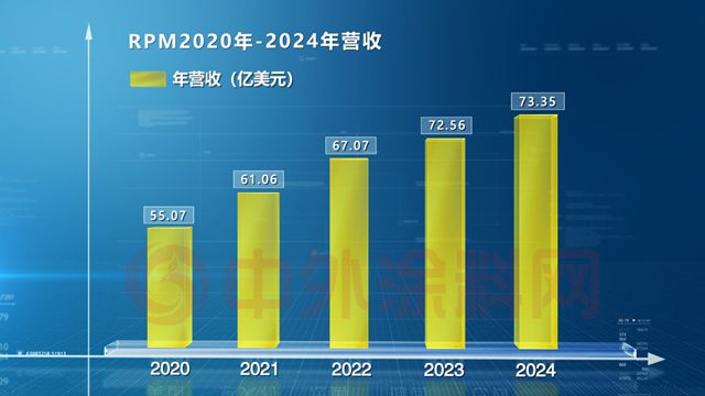 人均創收306萬！RPM蟬聯全球TOP5
