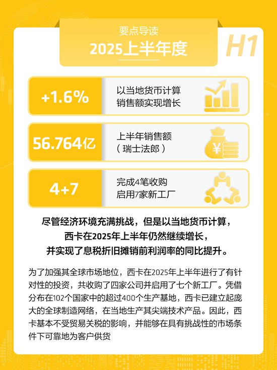 西卡2025上半年度財報正式發布！