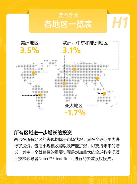 西卡2025上半年度財報正式發布！