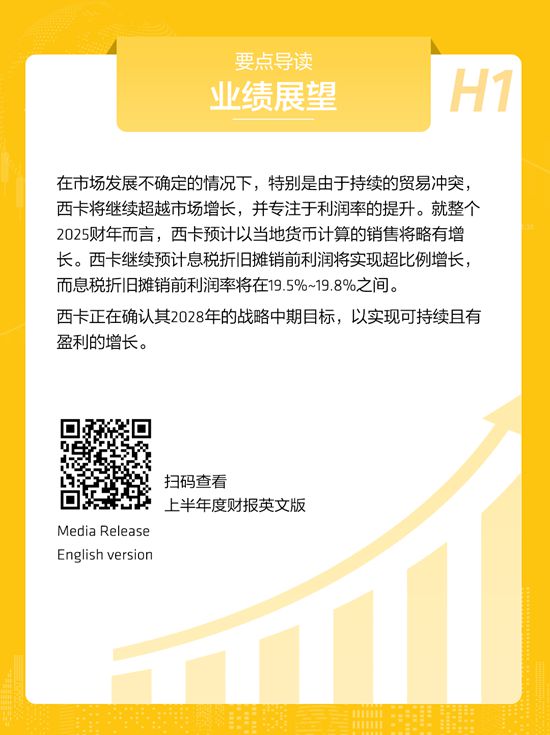 西卡2025上半年度財報正式發布！
