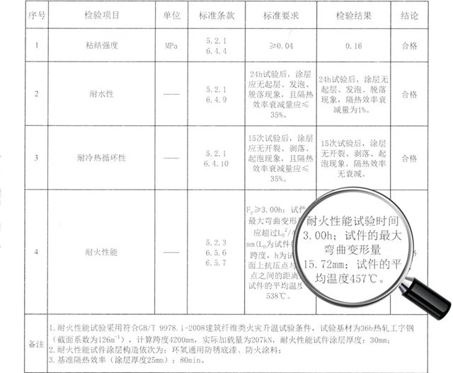 潔士美室內非膨脹型鋼結構防火塗料