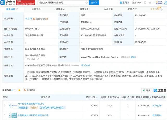注資1億！萬華化學+國資巨頭聯手，煙台新公司落地