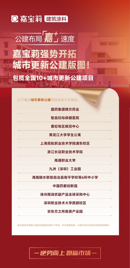 嘉寶莉 | 是什麽給你逆勢而上，跑贏市場的底氣？