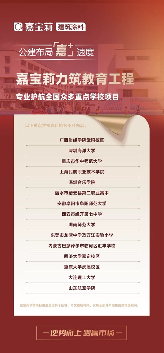 嘉寶莉 | 是什麽給你逆勢而上，跑贏市場的底氣？