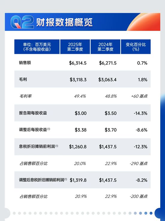 宣偉公布2025年第二季度財報