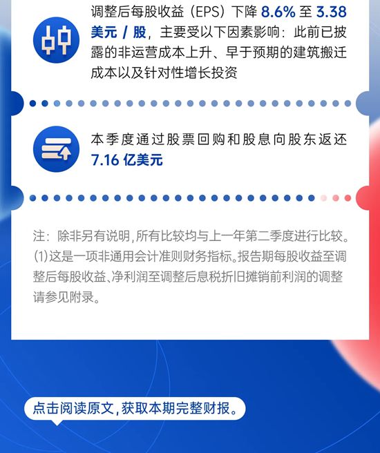 宣偉公布2025年第二季度財報
