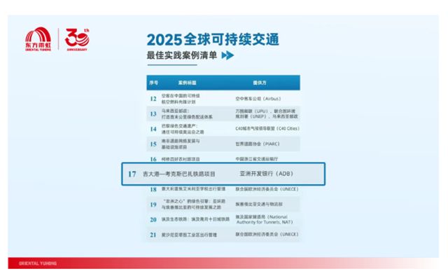聯合國權威認證！東方雨虹助力全球可持續交通建設