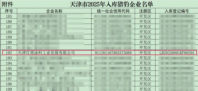 北新燈塔成功入選天津市首批“獵豹企業”