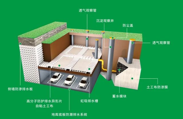 九陽綠盾虹吸係統：以“零滲漏·快排水”科技賦能“好房子”建設