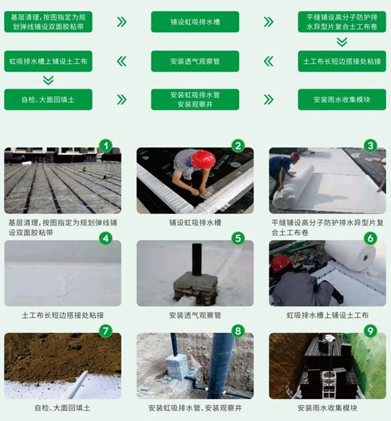 九陽綠盾虹吸係統：以“零滲漏·快排水”科技賦能“好房子”建設