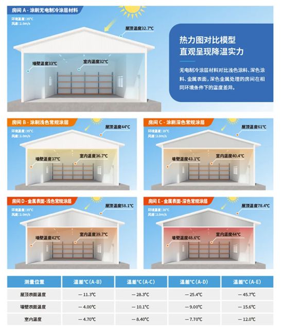 聚焦雙碳目標！富思特無電製冷技術引行業大咖共探石化節能新路徑