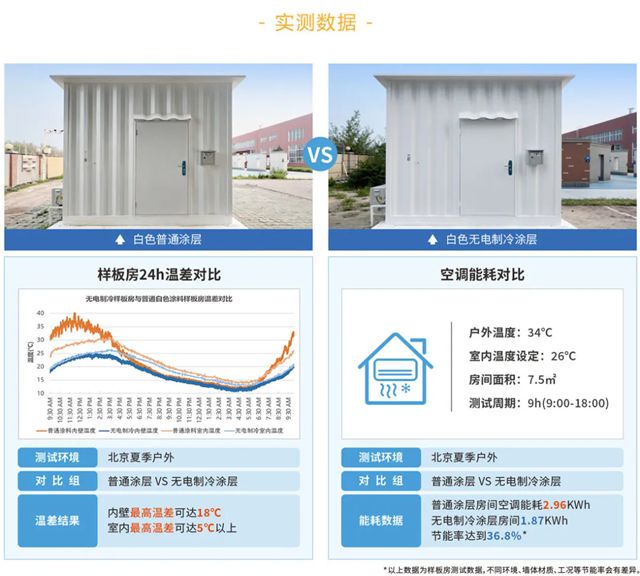 聚焦雙碳目標！富思特無電製冷技術引行業大咖共探石化節能新路徑